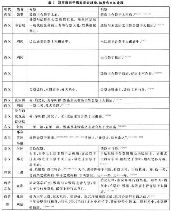 历史研究隋代皇帝宗庙礼制考论摘要