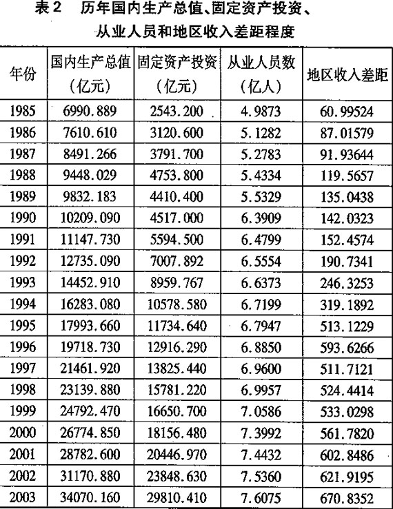 海南省统计年鉴可比价格GDP_海南省价格分布图