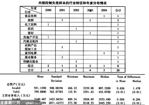 浅析我国上市公司治理结构的变化趋势